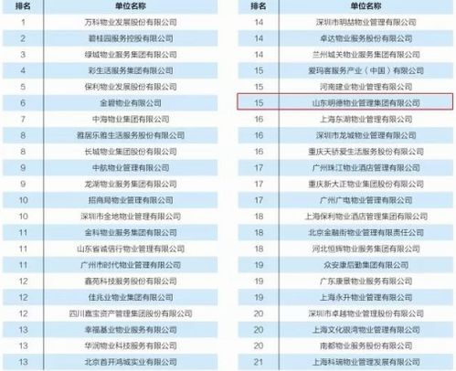 2018年中国物业管理行业发展报告发布 山东明德集团行业综合实力全国第15名