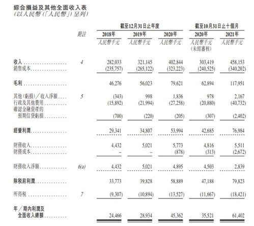 鲁商生活服务,来自山东济南的物业管理公司,再次递交招股书,拟香港ipo上市