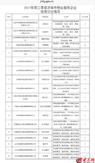 济南市第三季度物业管理公司信用情况公布,9家物业公司被扣分